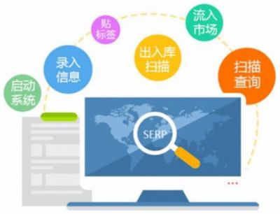 防窜货系统在互联网销售中的设置策略