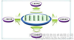 开封档案数字化 互联网销售的便捷之道