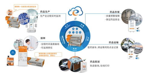 精创温湿度记录仪亮相世界制药原料中国展，互联网销售反响热烈