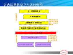 河南万里信息技术 专业GPS服务商的全方位信息化解决方案