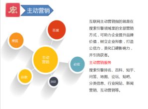 网络营销 互联网推广利器带动企业发展